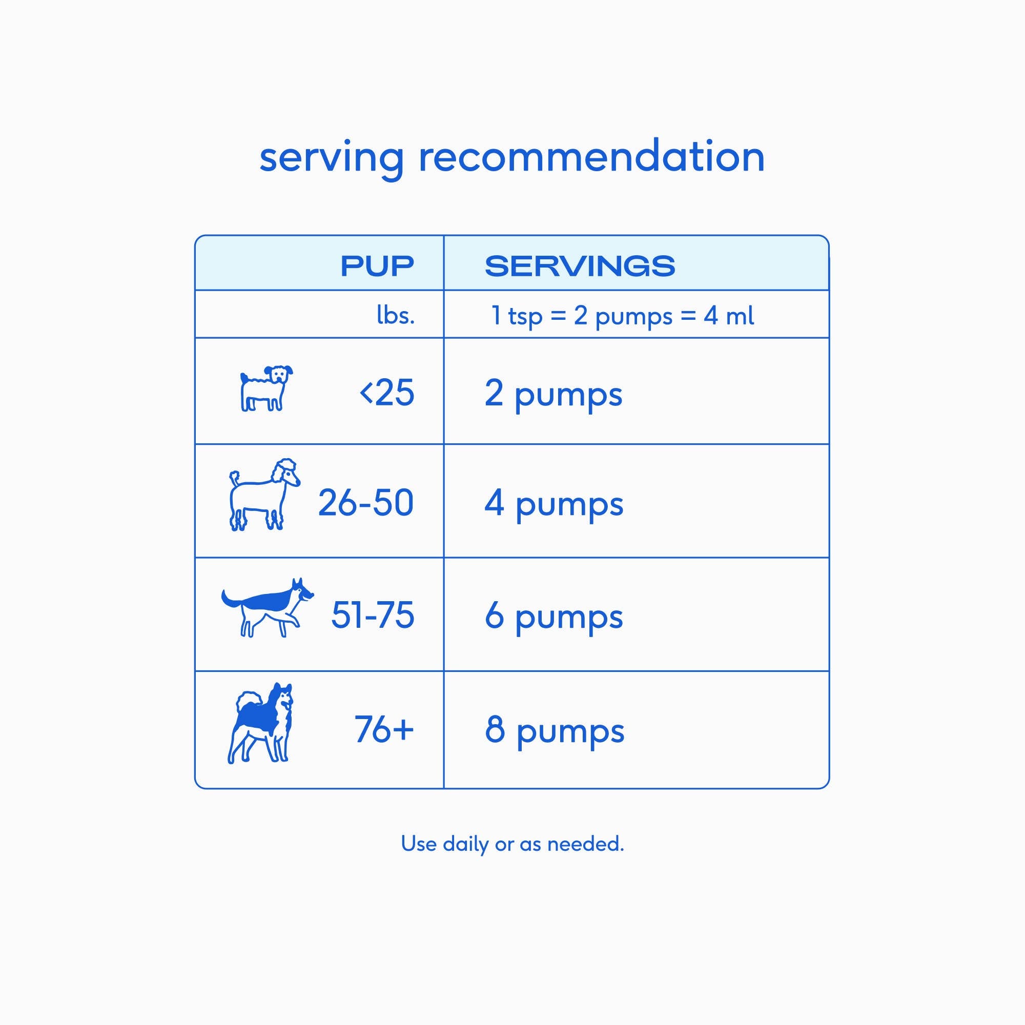 Native Pet - Wild-Caught Alaskan Sockeye Salmon Oil, Skin & Coat Health: 8 oz