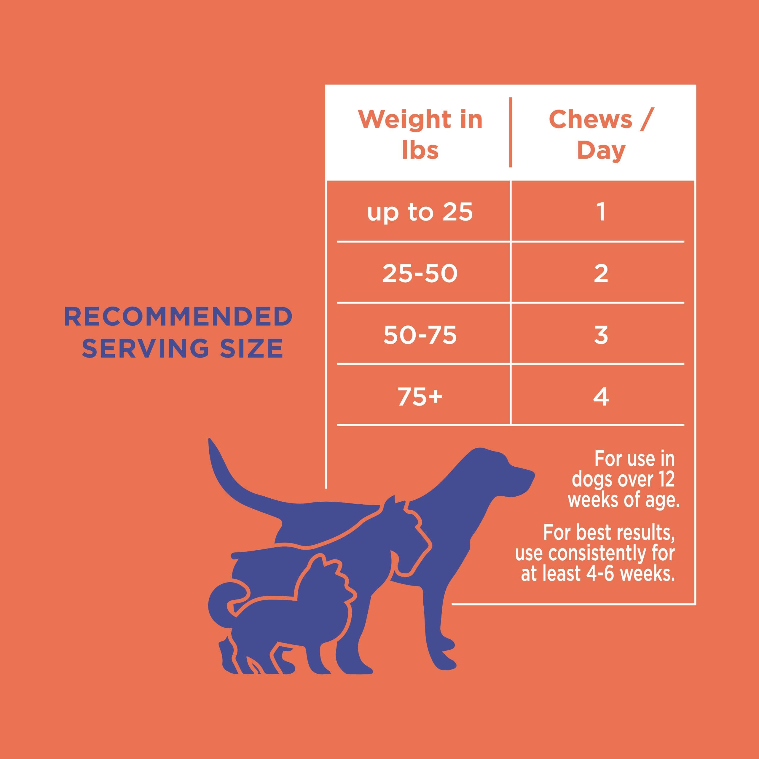 Natural Rapport - The Only Hip & Joint Soft Chews Dogs Need: 120 count jar