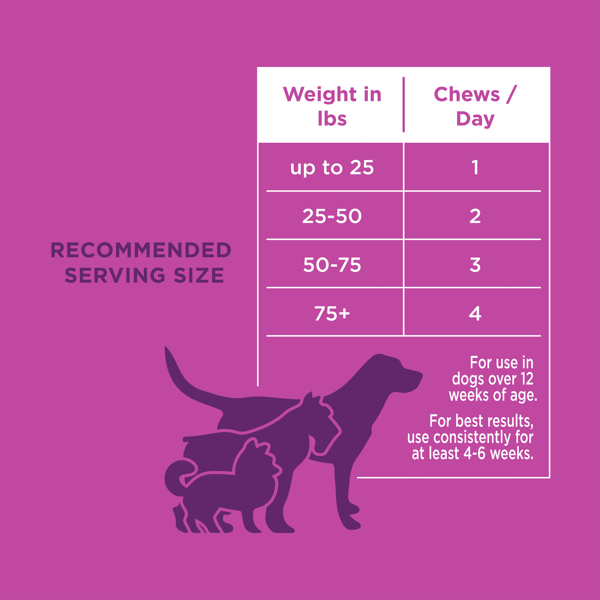 Natural Rapport - The Only Melatonin Calming Soft Chews Dogs Need: 120 count jar