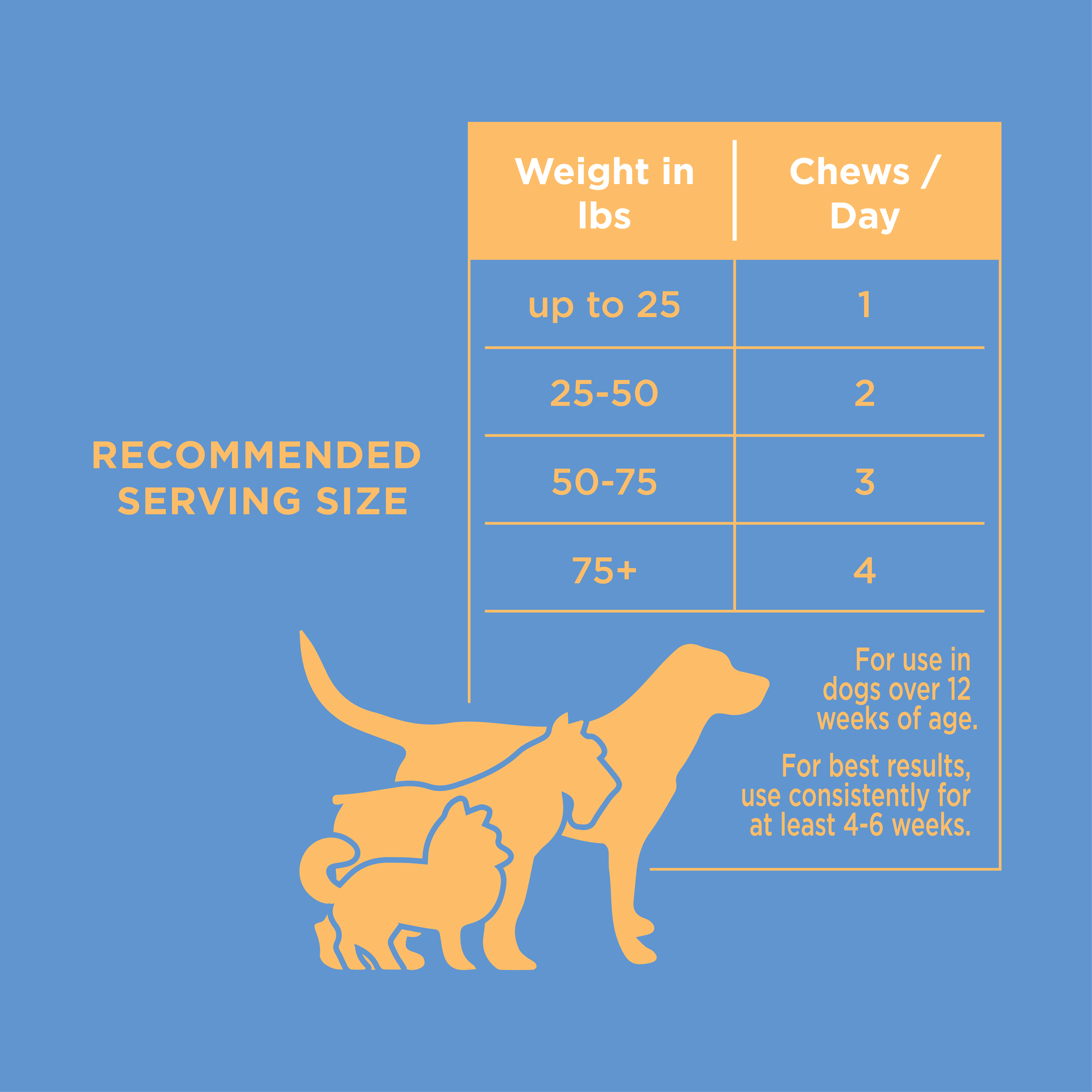 Natural Rapport - The Only Hip & Joint Soft Chews Dogs Need