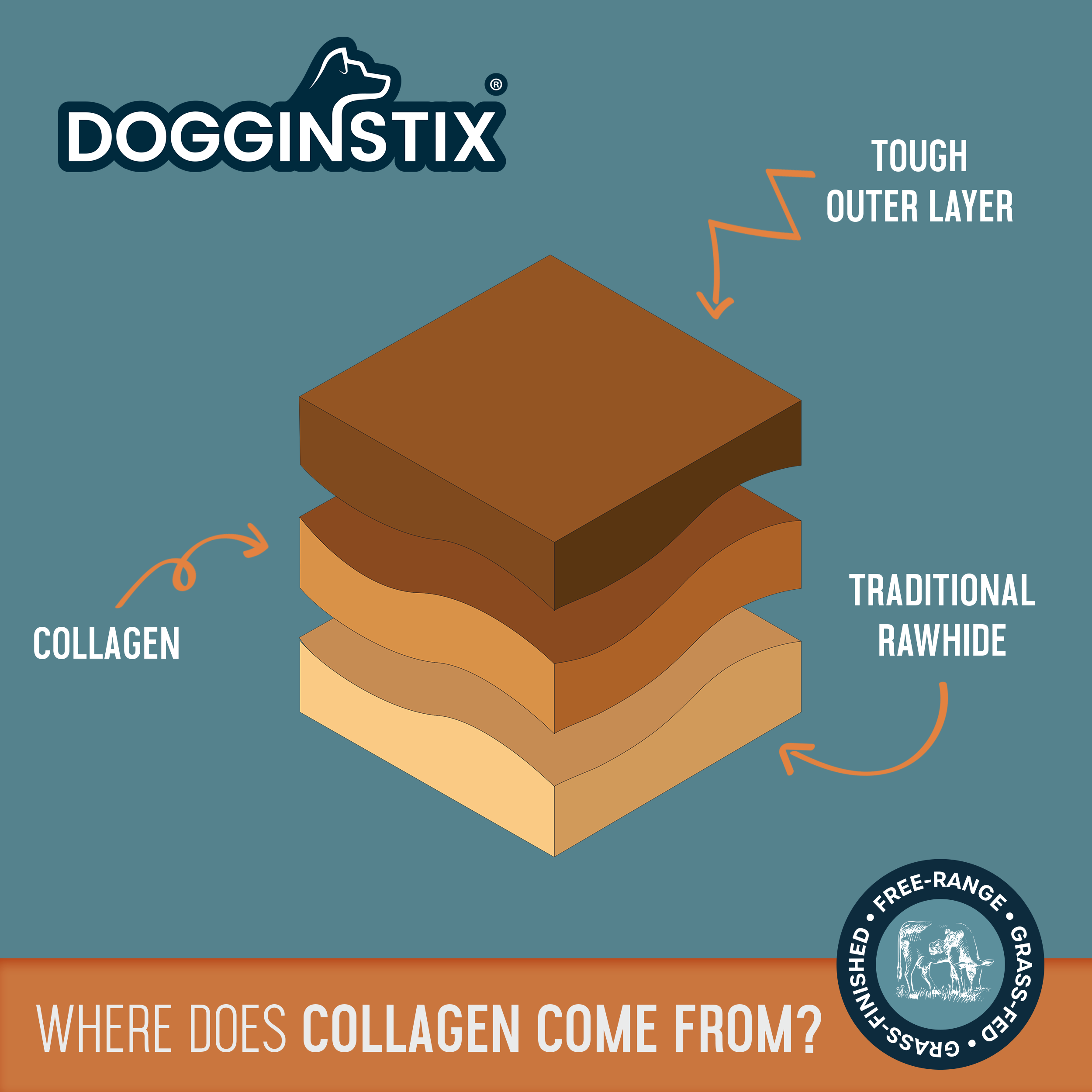 Dogginstix - Lamb Collagen - Cosmic Donut